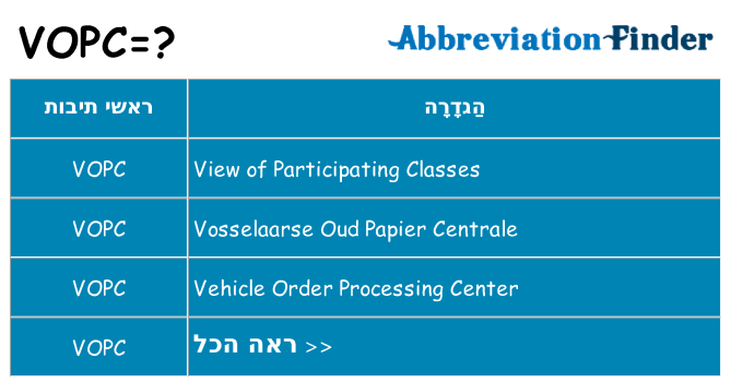 מה הפירוש vopc