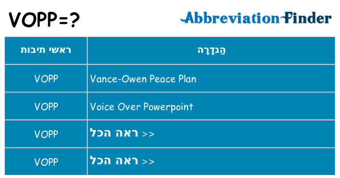 מה הפירוש vopp