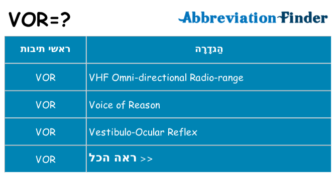 מה הפירוש vor