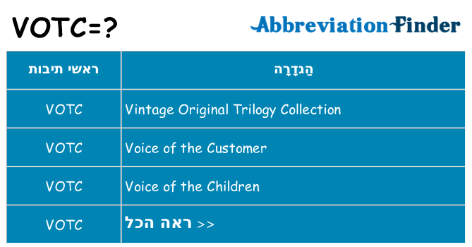 מה הפירוש votc