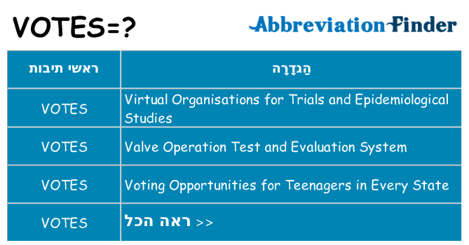 מה הפירוש votes