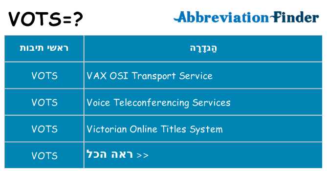 מה הפירוש vots