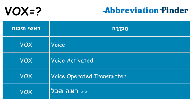 מה הפירוש vox