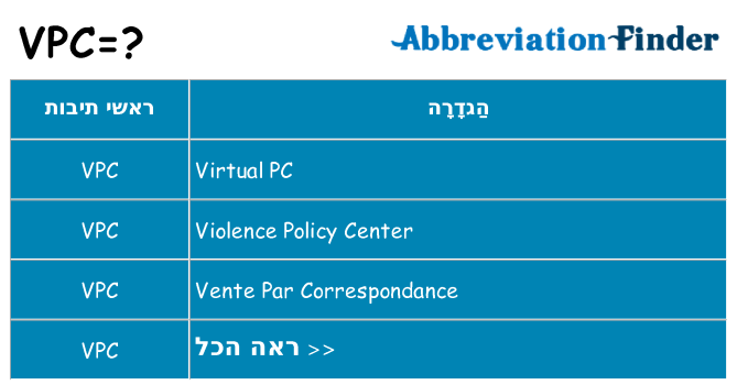 מה הפירוש vpc