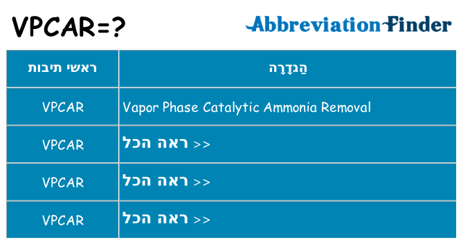 מה הפירוש vpcar