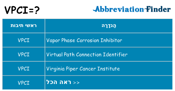 מה הפירוש vpci