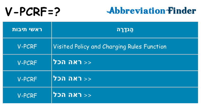 מה הפירוש v-pcrf