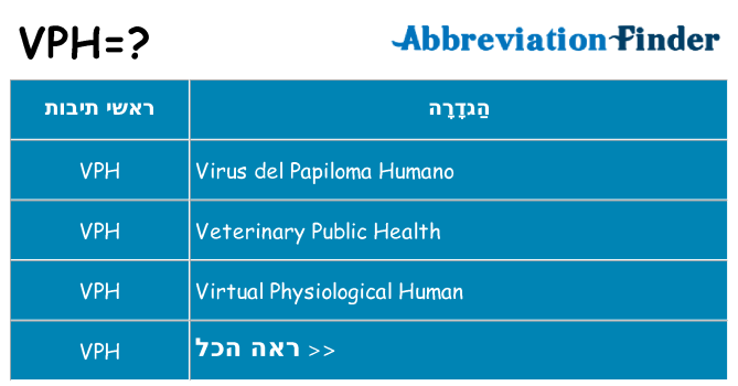 מה הפירוש vph
