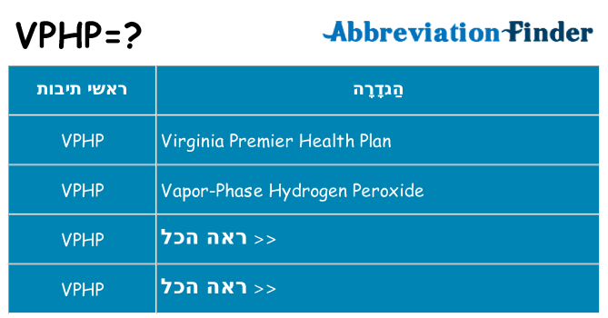 מה הפירוש vphp