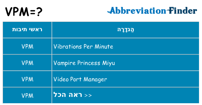 מה הפירוש vpm