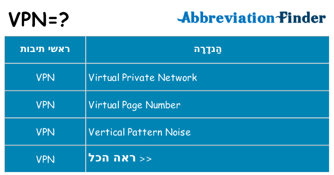 מה הפירוש vpn