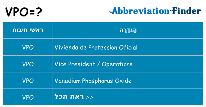 מה הפירוש vpo