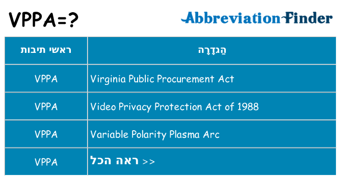 מה הפירוש vppa