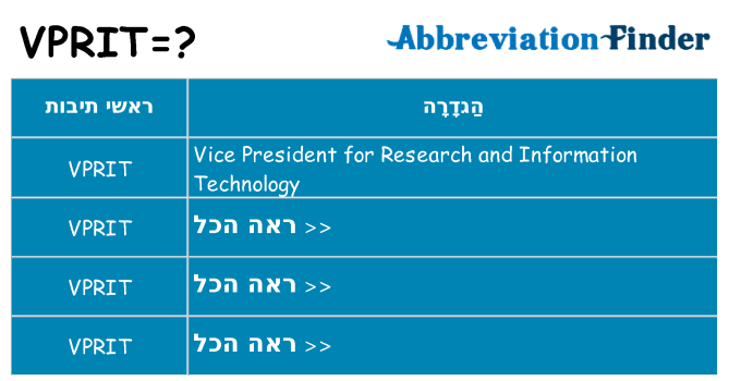 מה הפירוש vprit