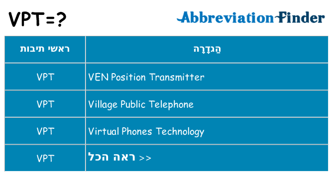 מה הפירוש vpt