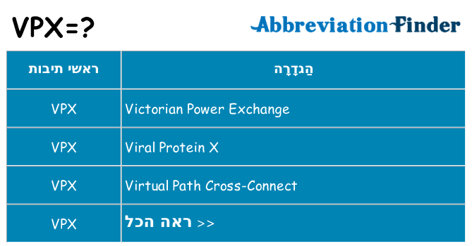 מה הפירוש vpx