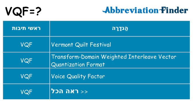 מה הפירוש vqf