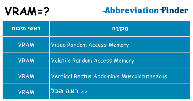 מה הפירוש vram