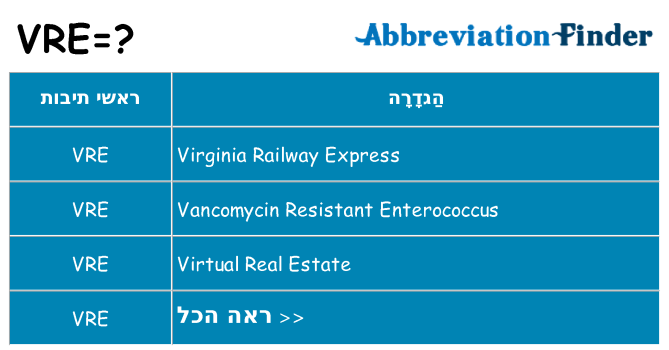 מה הפירוש vre