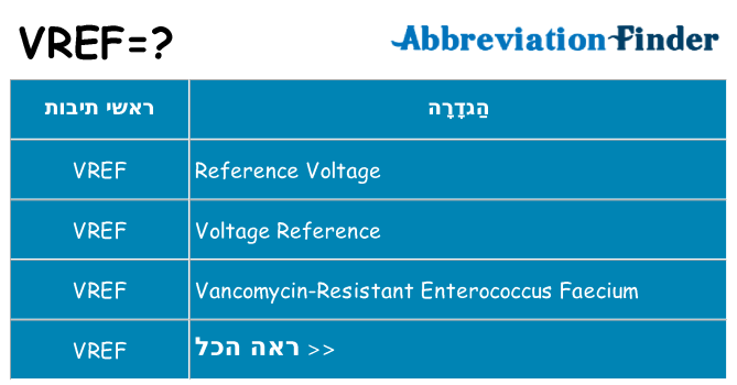 מה הפירוש vref