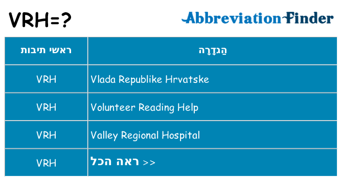 מה הפירוש vrh
