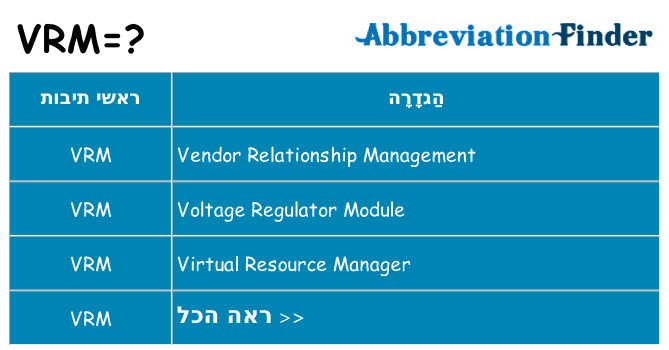 מה הפירוש vrm