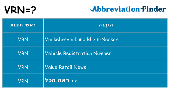 מה הפירוש vrn