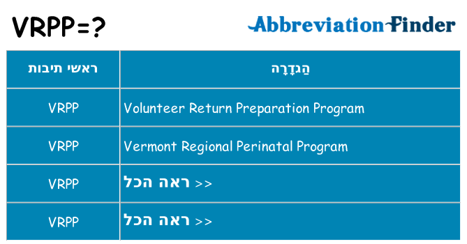 מה הפירוש vrpp