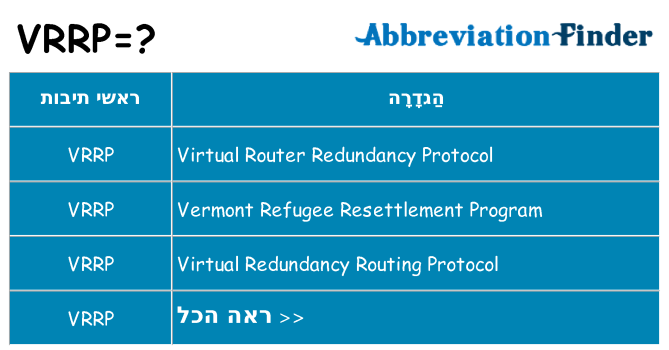 מה הפירוש vrrp
