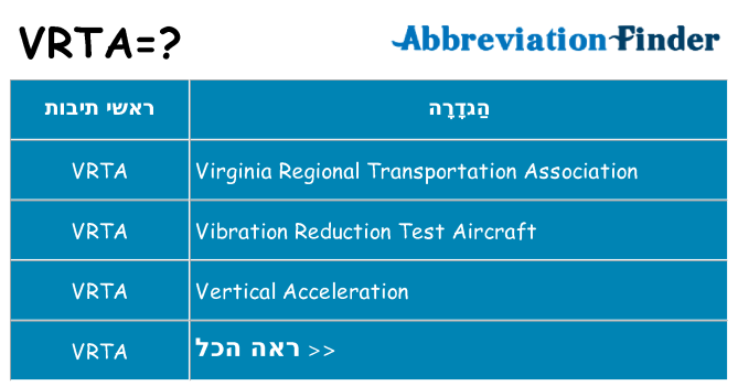 מה הפירוש vrta