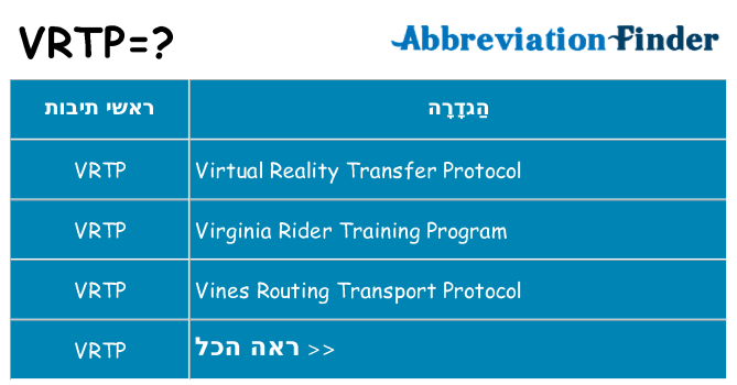 מה הפירוש vrtp