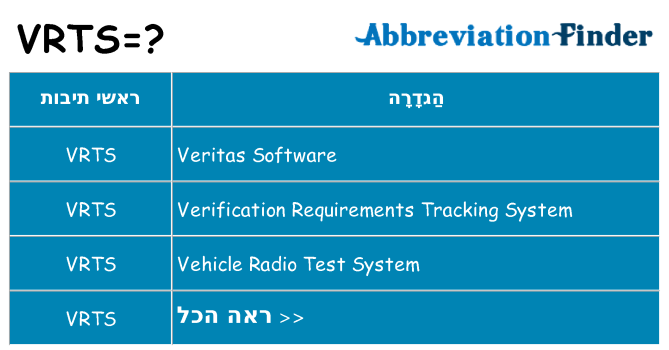 מה הפירוש vrts