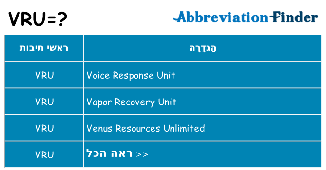 מה הפירוש vru