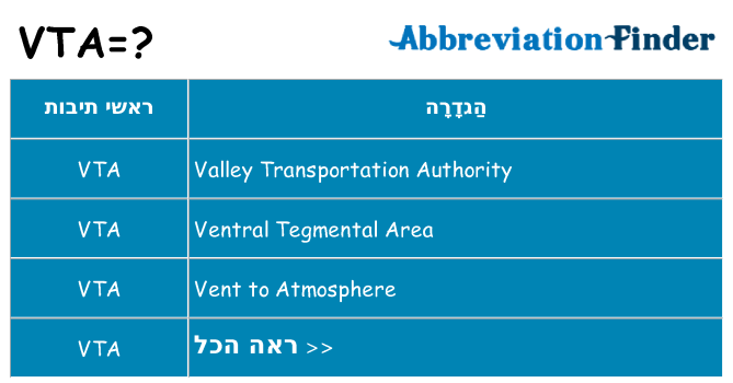 מה הפירוש vta