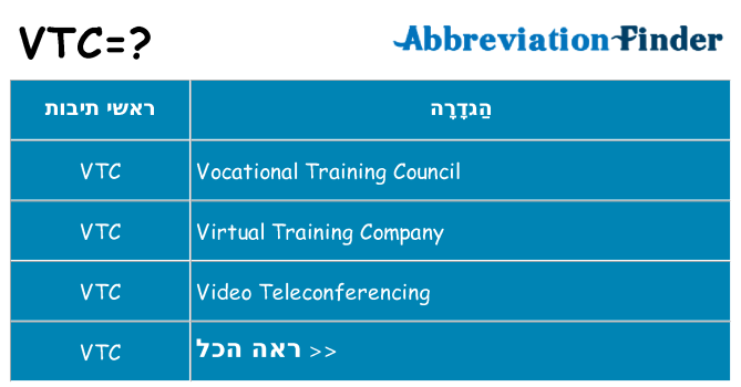 מה הפירוש vtc