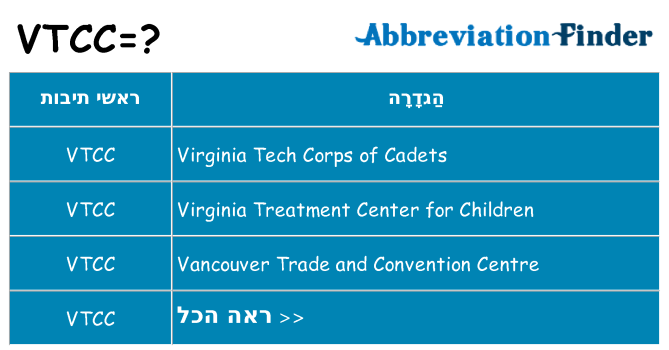 מה הפירוש vtcc