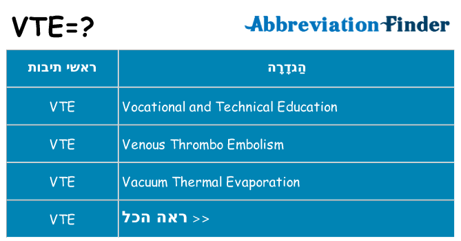 מה הפירוש vte