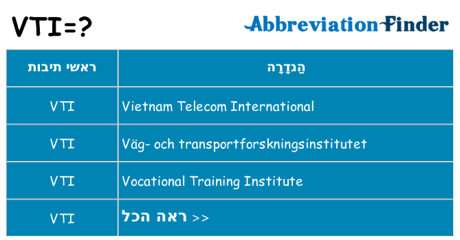 מה הפירוש vti