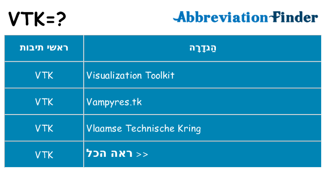 מה הפירוש vtk