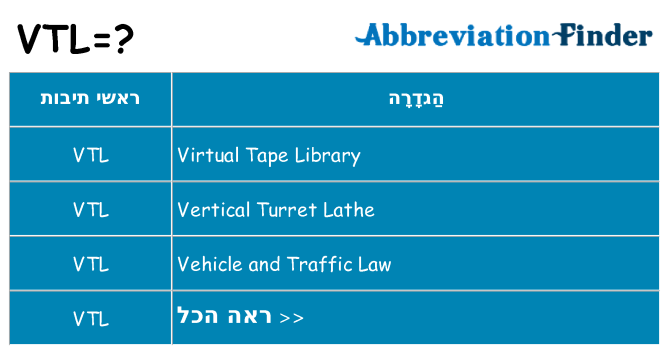 מה הפירוש vtl