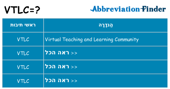 מה הפירוש vtlc