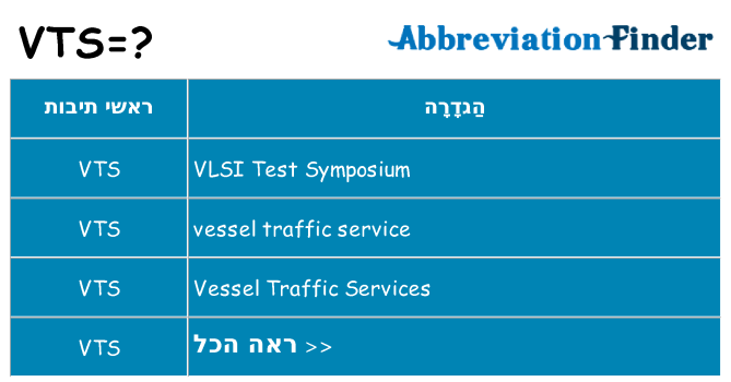 מה הפירוש vts