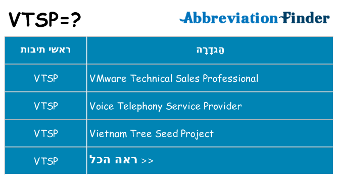 מה הפירוש vtsp
