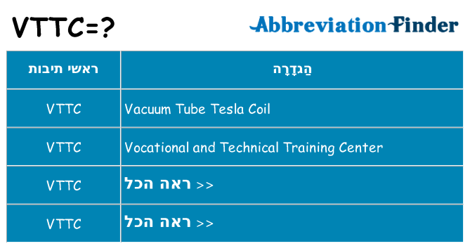 מה הפירוש vttc