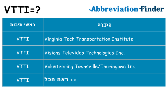 מה הפירוש vtti