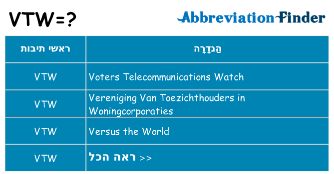 מה הפירוש vtw