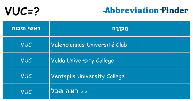 מה הפירוש vuc