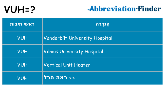 מה הפירוש vuh
