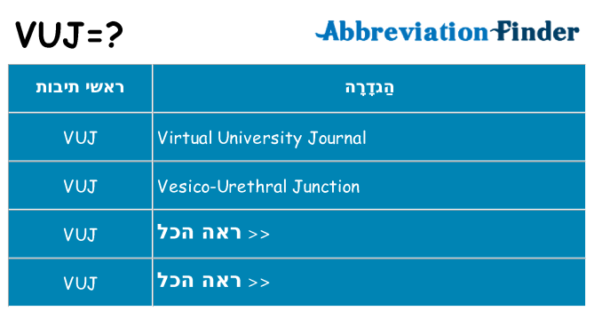 מה הפירוש vuj