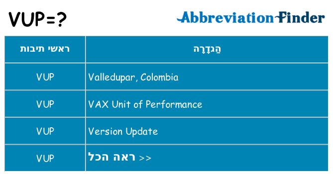 מה הפירוש vup